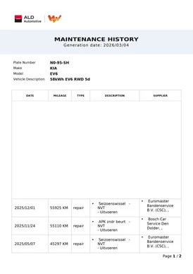 Kia EV6 - Afbeelding 21 van 30