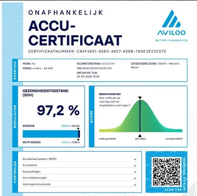 Kia e-Niro - Afbeelding 7 van 30