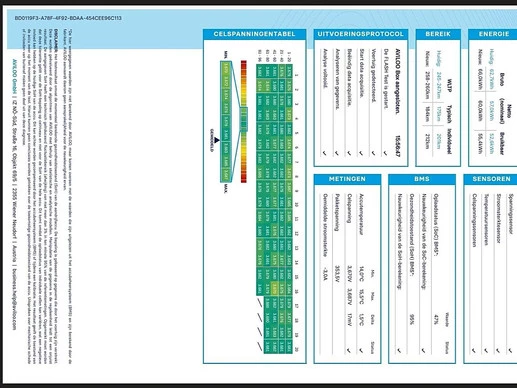 Mercedes-Benz eVito - Afbeelding 16 van 23