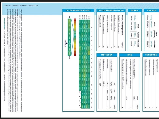 Mercedes-Benz eVito - Afbeelding 19 van 24