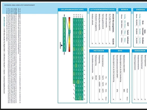 Mercedes-Benz eVito - Afbeelding 16 van 21