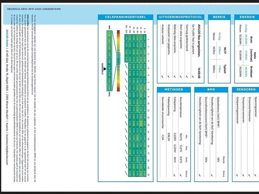Maxus eDeliver3 - Afbeelding 13 van 16