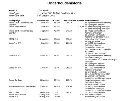 Hyundai i10 - Afbeelding 5 van 30