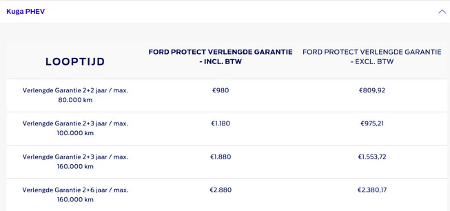 Ford Kuga - Afbeelding 20 van 30