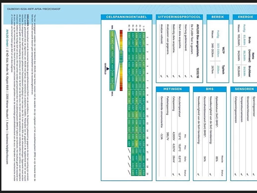 Mercedes-Benz EQV - Afbeelding 18 van 25