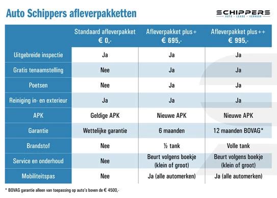 Hyundai i10 - Afbeelding 29 van 30