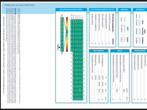 Toyota ProAce - Afbeelding 20 van 22