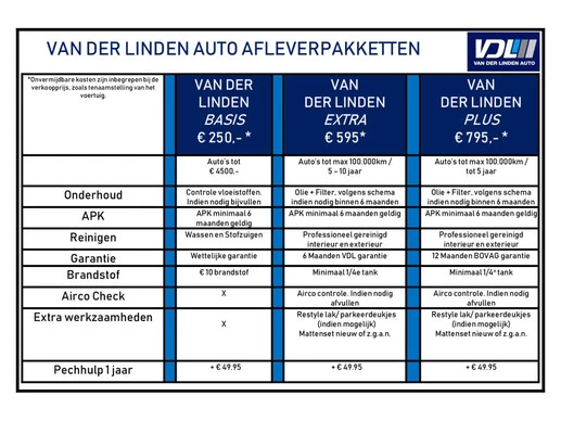 SEAT Arona - Afbeelding 11 van 30