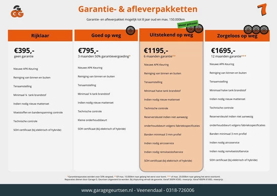 Volkswagen Tiguan Allspace - Afbeelding 5 van 27