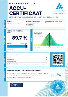 Ford Explorer - Afbeelding 7 van 30