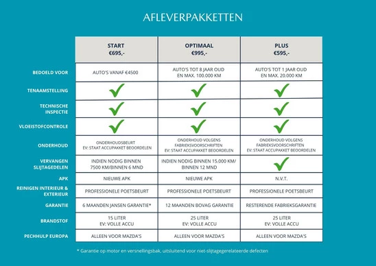 Mazda CX-60 - Afbeelding 16 van 22