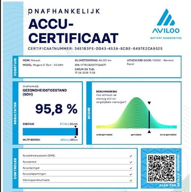 Renault Megane E-Tech - Afbeelding 7 van 30
