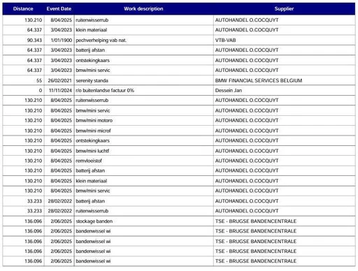 BMW X3 - Afbeelding 24 van 30