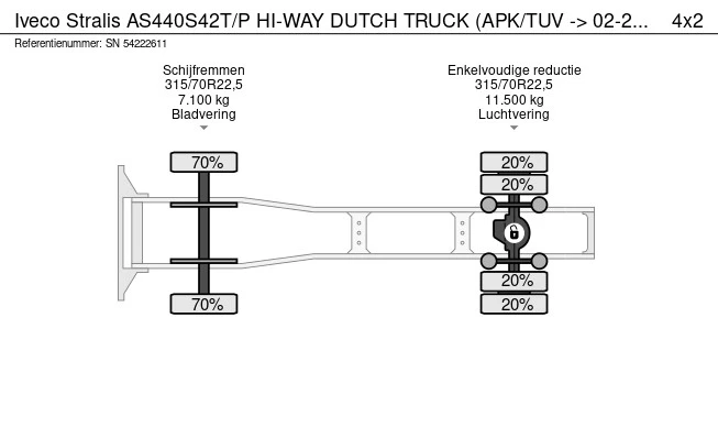 Iveco Stralis - Afbeelding 13 van 13