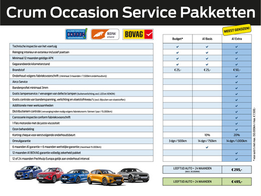 Ford Puma - Afbeelding 2 van 30